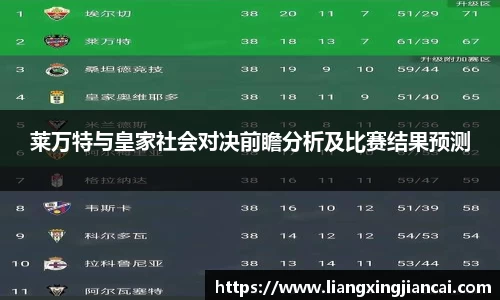 莱万特与皇家社会对决前瞻分析及比赛结果预测